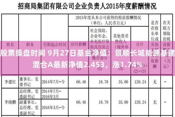 股票操盘时间 9月27日基金净值：景顺长城能源基建混合A最新净值2.453，涨1.74%