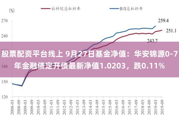 股票配资平台线上 9月27日基金净值：华安锦源0-7年金融债定开债最新净值1.0203，跌0.11%