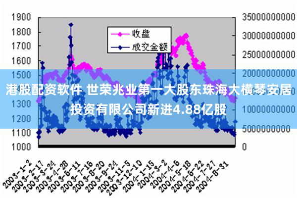 港股配资软件 世荣兆业第一大股东珠海大横琴安居投资有限公司新进4.88亿股