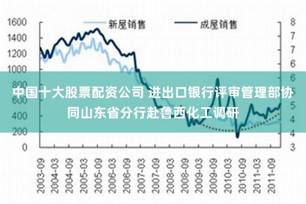 中国十大股票配资公司 进出口银行评审管理部协同山东省分行赴鲁西化工调研