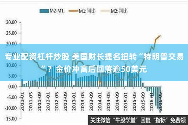 专业配资杠杆炒股 美国财长提名扭转“特朗普交易”？金价冲高后回落逾50美元